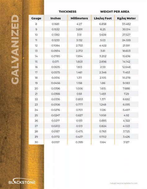 standard sheet metal sheet sizes|standard sheet metal sizes chart.